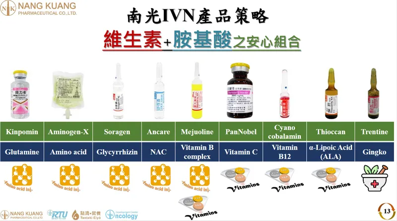 南光維生素+胺基酸之安心組合