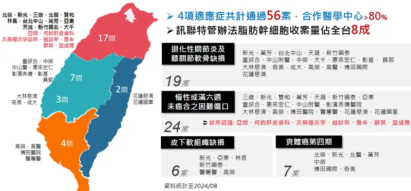 訊聯訊聯攜手醫界，實現細胞治療普及化