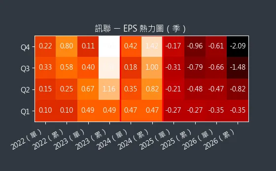 1784 訊聯 EPS 熱力圖