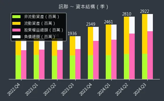 1784 訊聯 資本結構