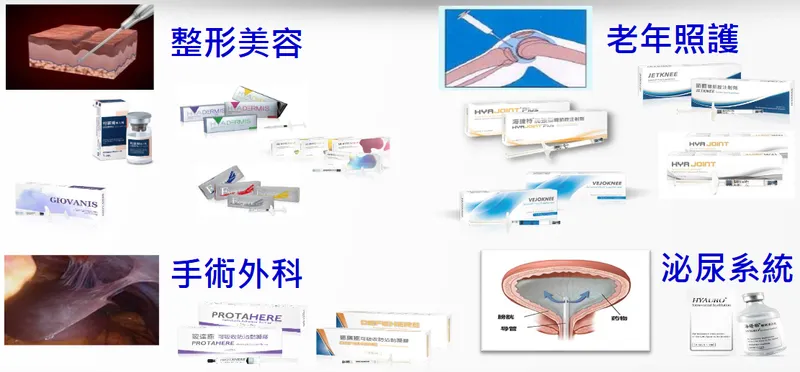 科妍已上市核心產品