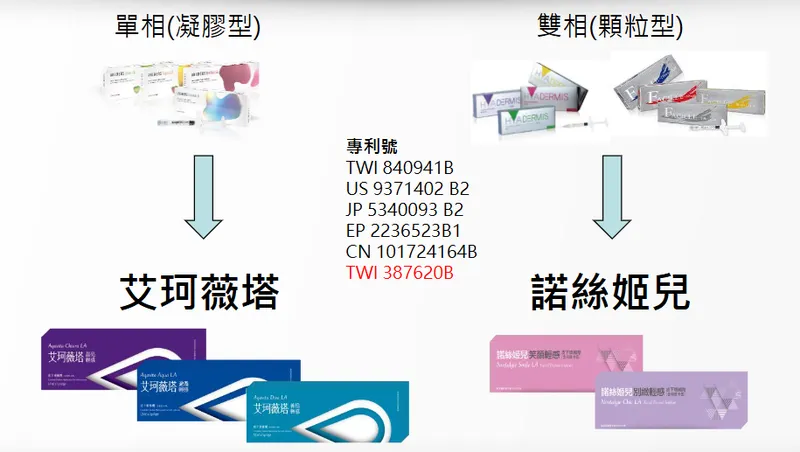 科妍新世代透明質酸皮下填補劑