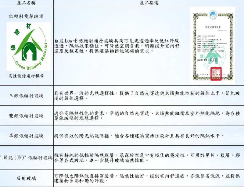 台玻低輻射複層玻璃