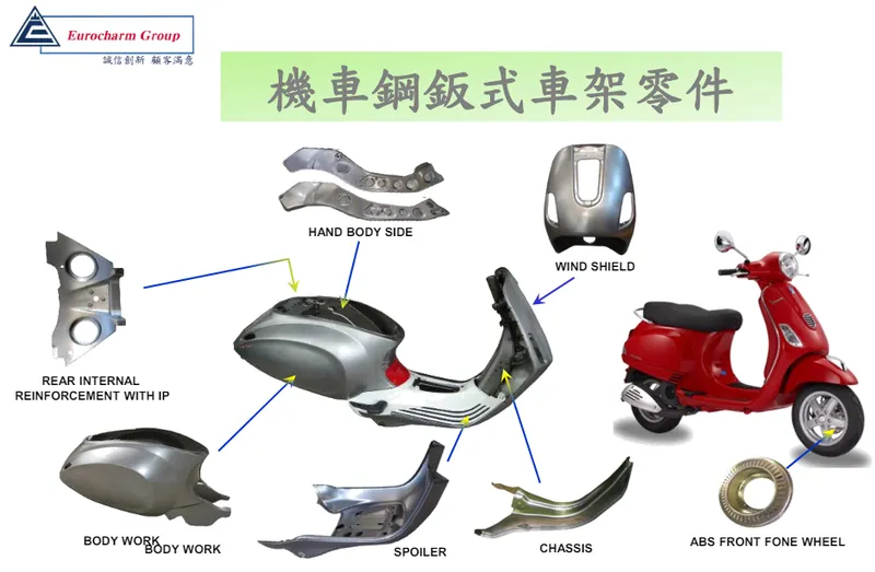 豐祥-KY 機車鋼鈑式車架零件