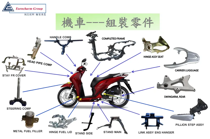 豐祥-KY 機車---組裝零件