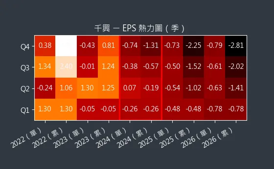 2025 千興 EPS 熱力圖