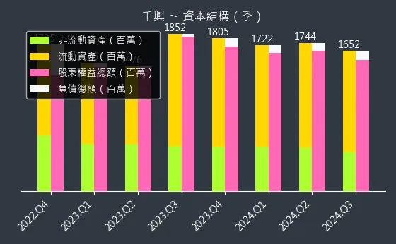 2025 千興 資本結構