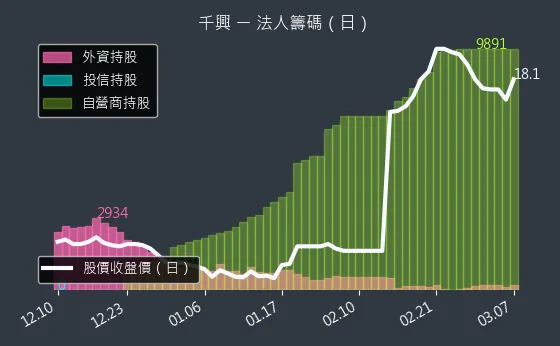 2025 千興 法人籌碼