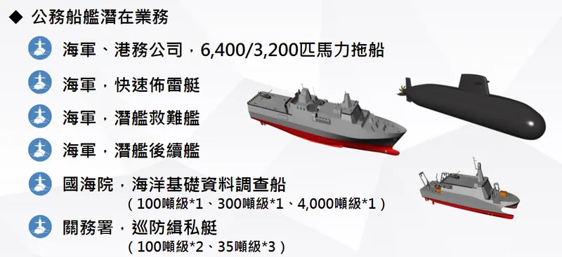 台船公務船艦潛在業務