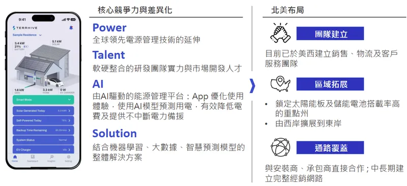 光寶科技核心競爭力