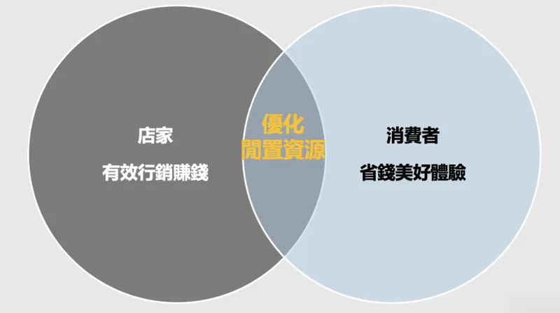 夠麻吉競爭優勢-1