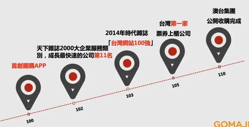 夠麻吉發展歷程
