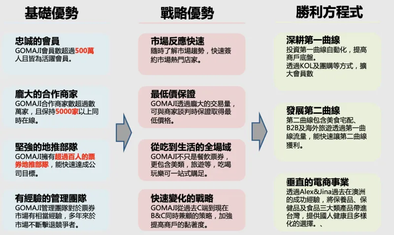 夠麻吉競爭優勢-2