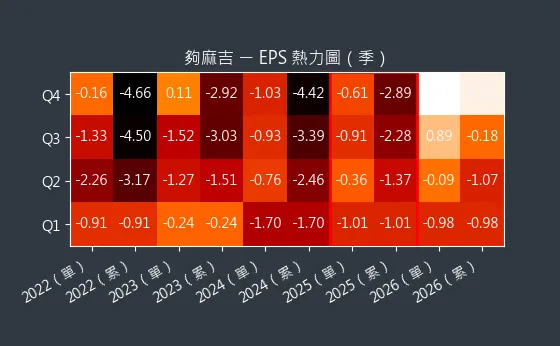 8472 夠麻吉 EPS 熱力圖