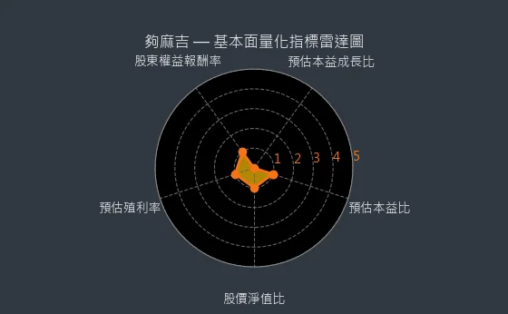 8472 夠麻吉 量化綜合評分