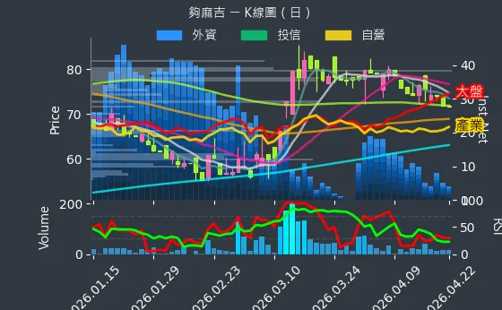 8472 夠麻吉 日線圖