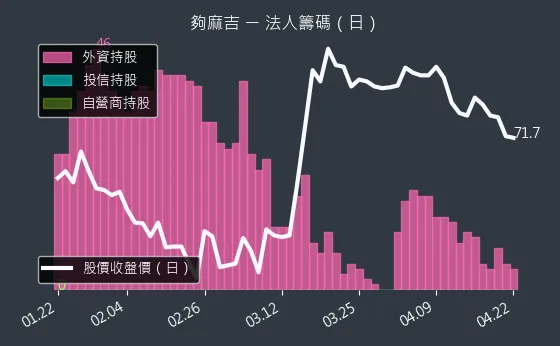 8472 夠麻吉 三大法人買賣超