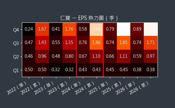 2324 仁寶 EPS 熱力圖