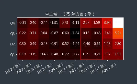 1533 車王電 EPS 熱力圖