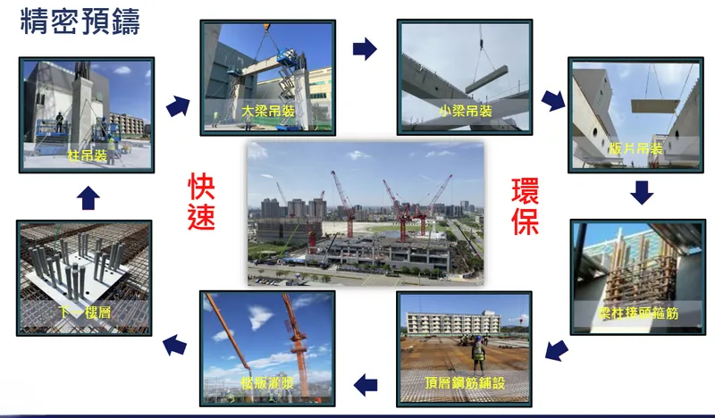 潤弘精密精密預鑄
