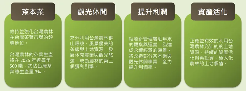 台灣農林發展策略