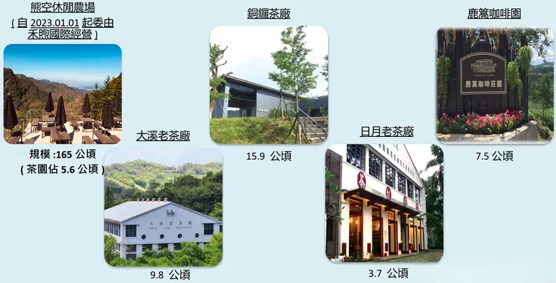 台灣農林觀光休閒事業