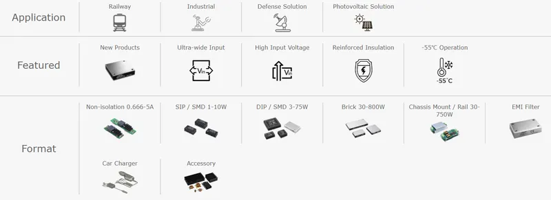 幸康電子DC/DC 轉換器