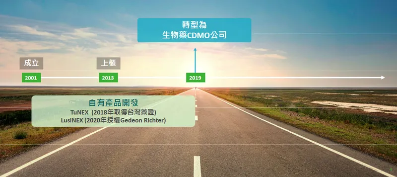 永昕生醫永昕於 2019 年轉型為 100% 專注於生物藥CDMO服務之公司