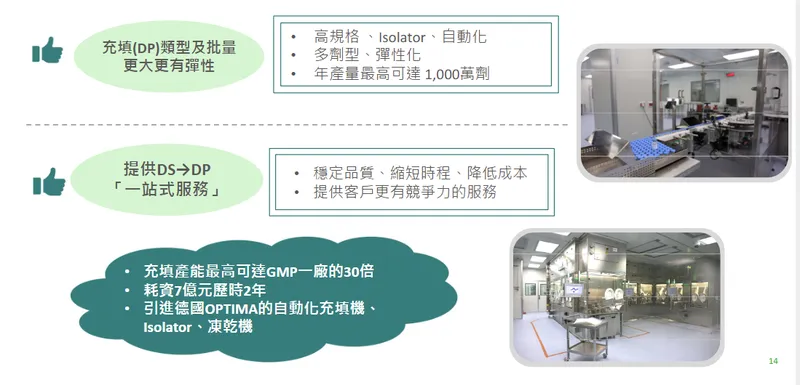永昕生醫GMP 二廠全新進駐之自動化充填線