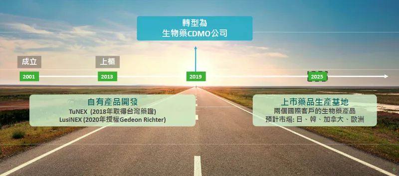 永昕生醫通過查廠、成為全球性的生物藥品供應商