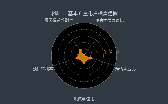 4726 永昕 量化綜合評分