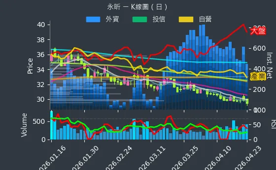 4726 永昕 日線圖