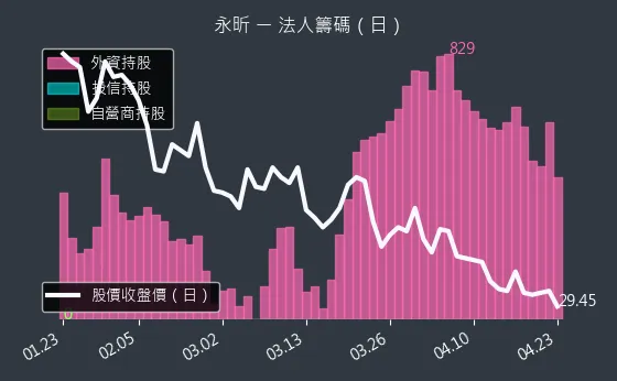 4726 永昕 三大法人買賣超