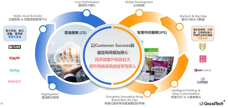 上奇科技雙飛輪驅動運營商獲利成長模式