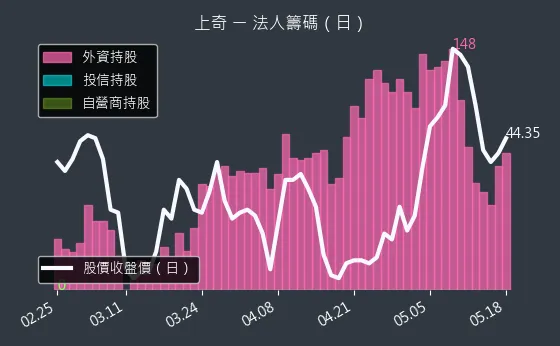 6123 上奇 三大法人買賣超