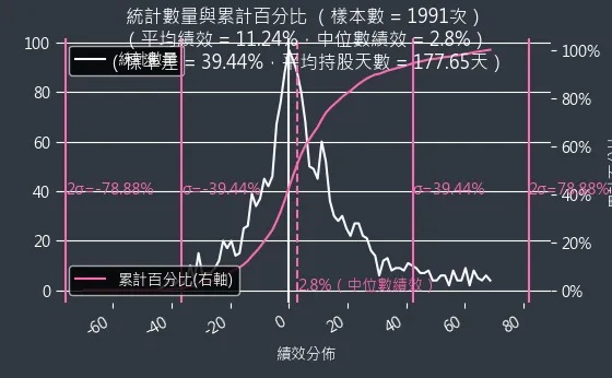 混合型投資組合機率密度函數