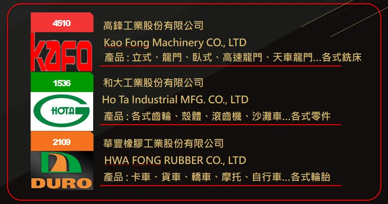高鋒工業相關企業