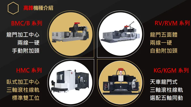 高鋒工業機種介紹