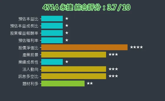 4714 永捷 綜合評分