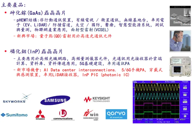 英特磊科技主要產品與應用領域-1