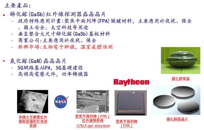 英特磊科技主要產品與應用領域-2
