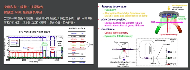 英特磊科技核心技術-智慧型分子束磊晶（MBE）成長平台的即時監控系統