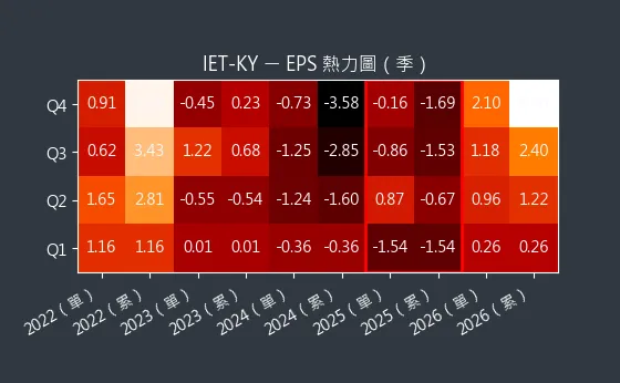 4971 IET-KY EPS 熱力圖