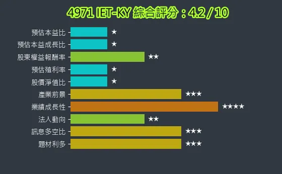 4971 IET-KY 綜合評分