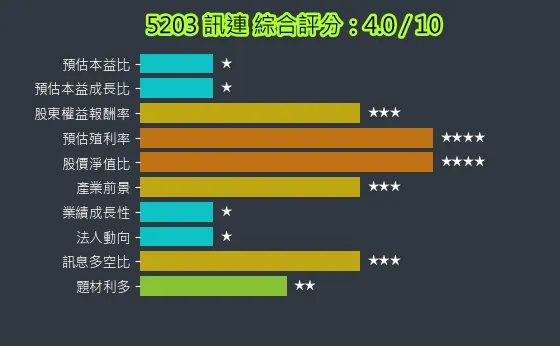 5203 訊連 綜合評分