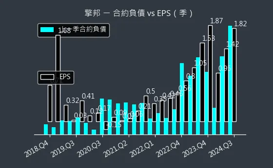 6122 擎邦 合約負債