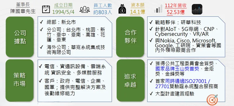 華電聯網公司簡介