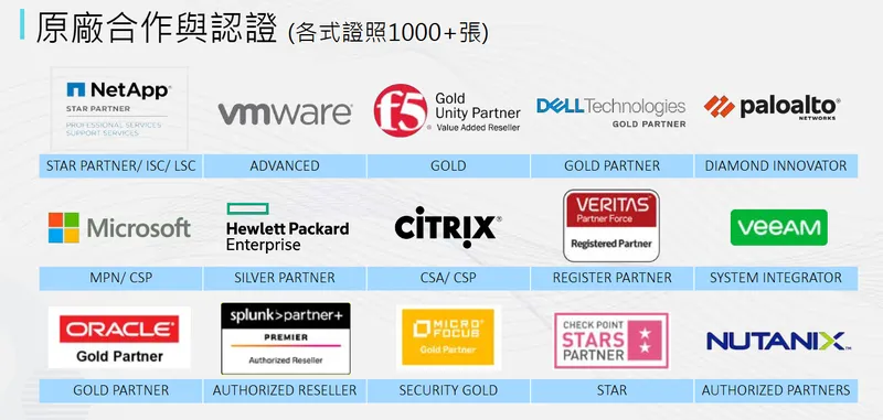 華電聯網原廠合作與認證