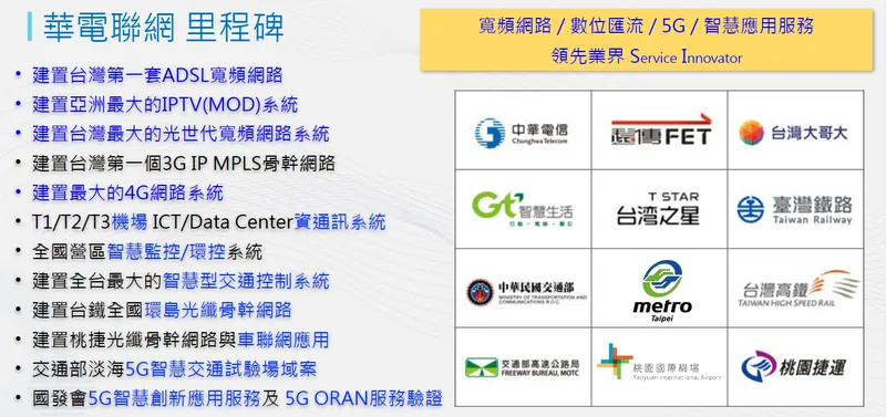 華電聯網歷年案例里程碑