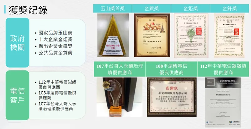 華電聯網獲獎紀錄